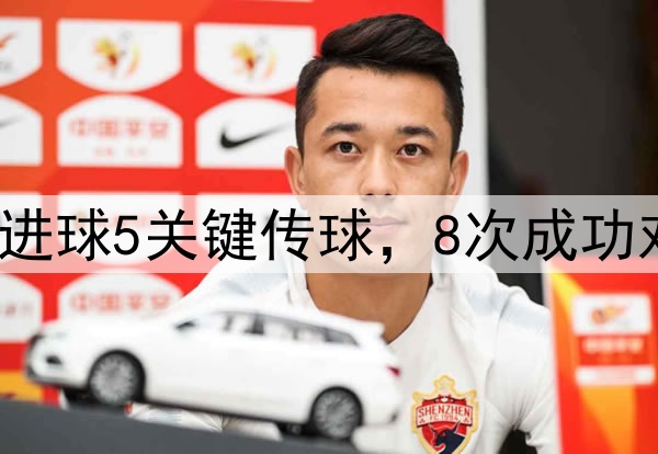 高级货！K77数据：1进球5关键传球，8次成功对抗，全场最高8.7分