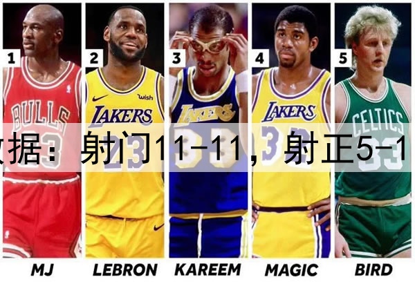 曼联4-1毕巴数据:射门11-11,射正5-1,得分机会2-0