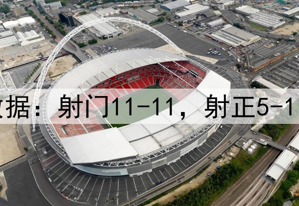 曼联4-1毕巴数据：射门11-11，射正5-1，得分机会2-0
